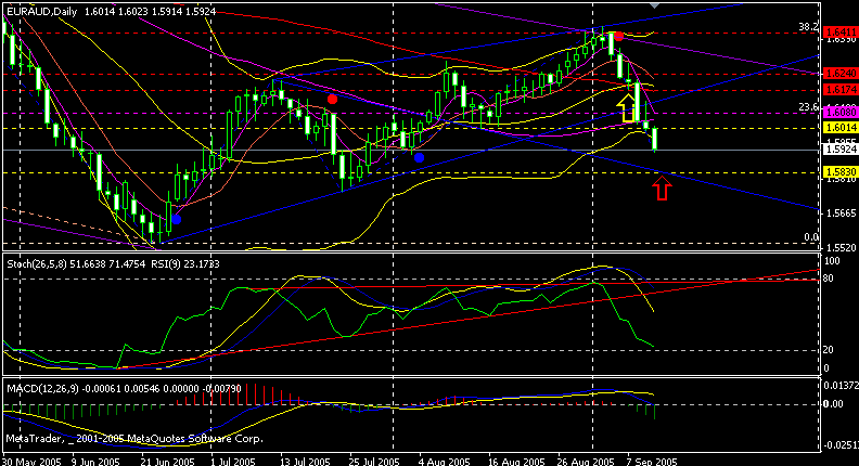 eur aud d.gif